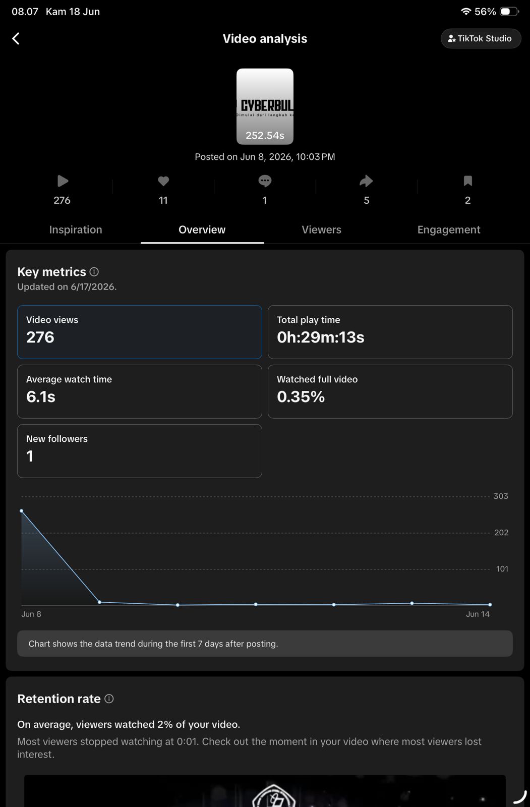 Hasil Statistik TikTok - Grafik performa video selama 7 hari